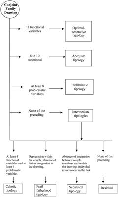 The Conjoint Family Drawing: A Tool to Explore About Family Relationships